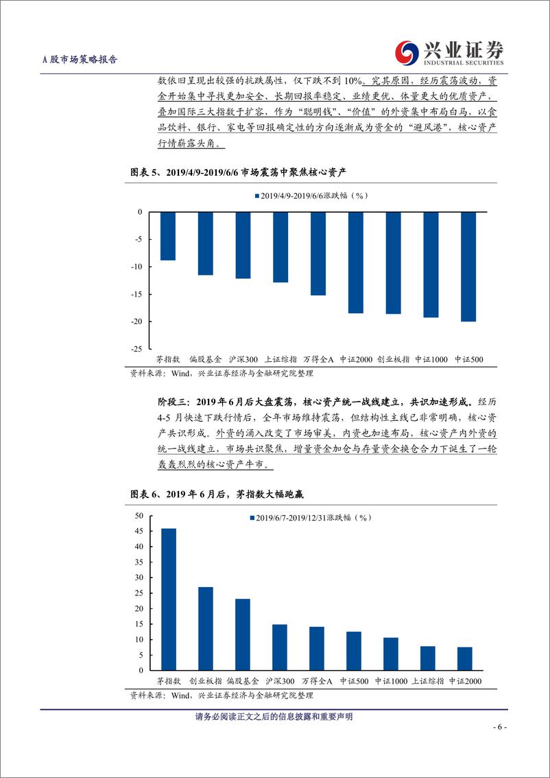 《A股策略展望：无招胜有招，咬定真正的主线-240526-兴业证券-21页》 - 第6页预览图