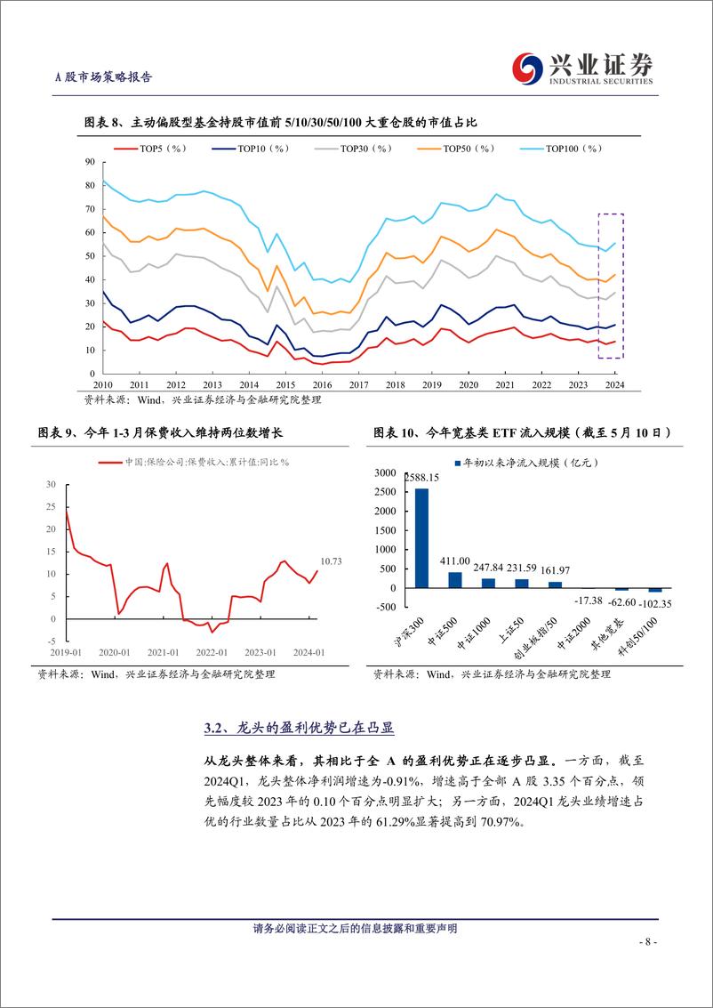 《A股策略展望：无招胜有招，咬定真正的主线-240526-兴业证券-21页》 - 第8页预览图