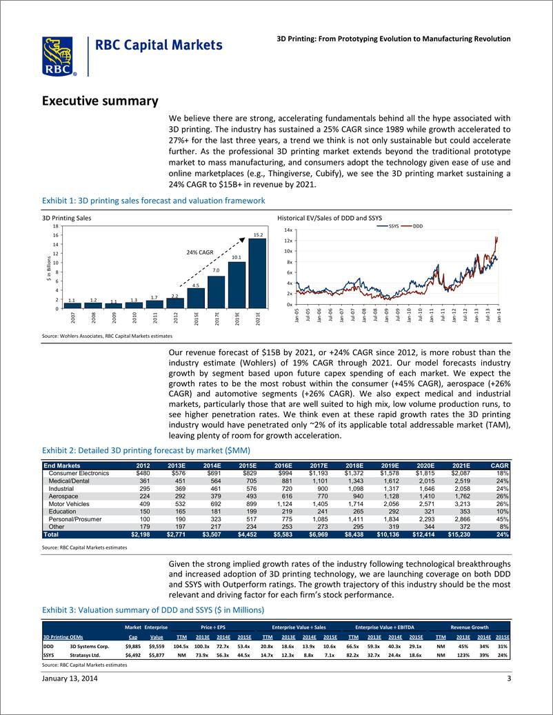 《RBC（IC）-3D Printing From Prototyping Evolution to Manufacturing Revolution》 - 第3页预览图