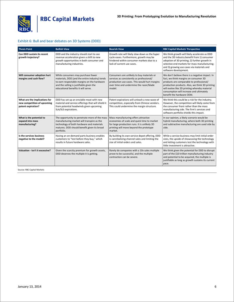 《RBC（IC）-3D Printing From Prototyping Evolution to Manufacturing Revolution》 - 第6页预览图