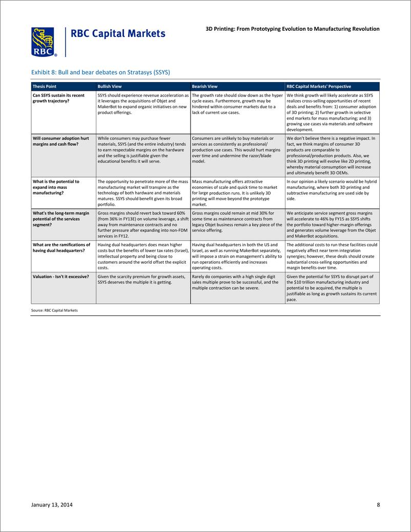 《RBC（IC）-3D Printing From Prototyping Evolution to Manufacturing Revolution》 - 第8页预览图