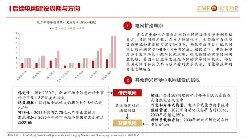 《能源转型背景下电网的金属需求》 - 第6页预览图