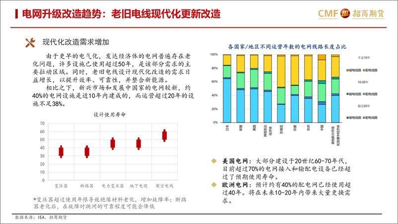 《能源转型背景下电网的金属需求》 - 第7页预览图