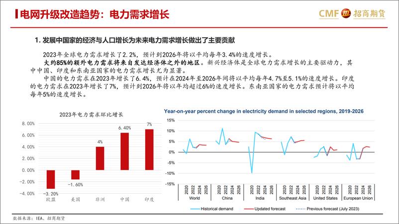 《能源转型背景下电网的金属需求》 - 第8页预览图