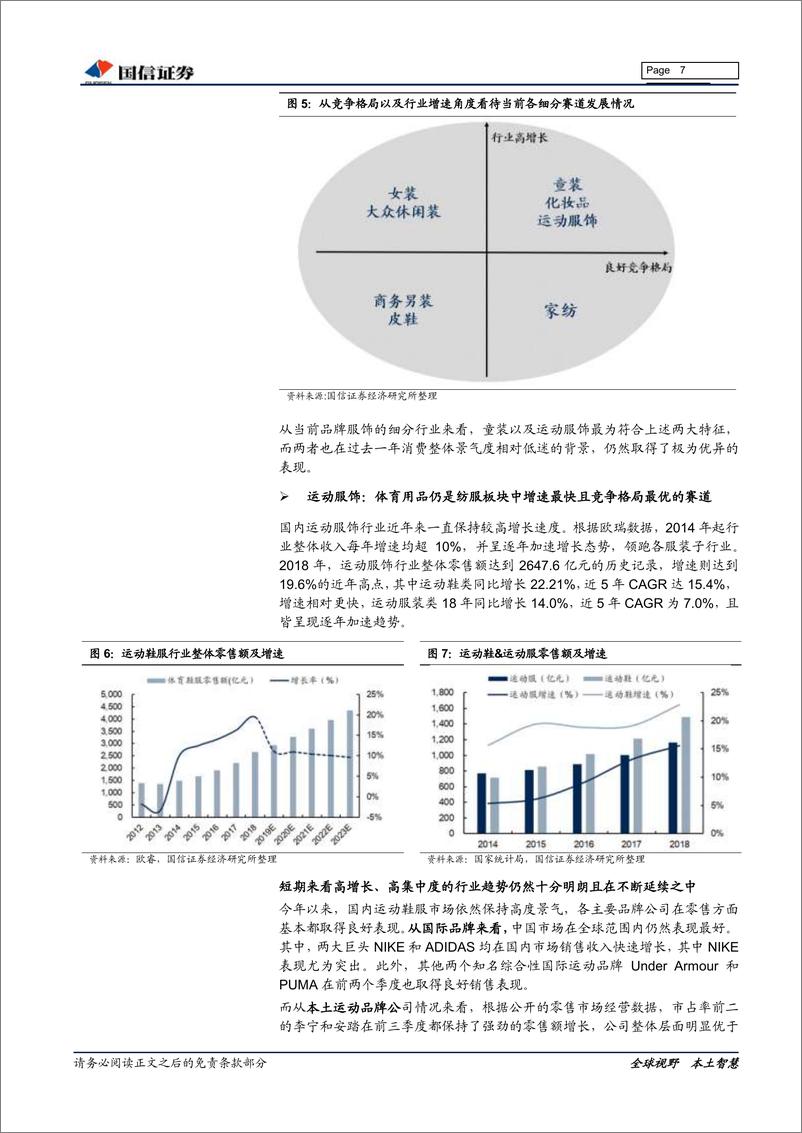 《纺织服装行业2020年度投资策略：深挖结构性增量机会，关注龙头经营韧性-20191209-国信证券-35页》 - 第8页预览图