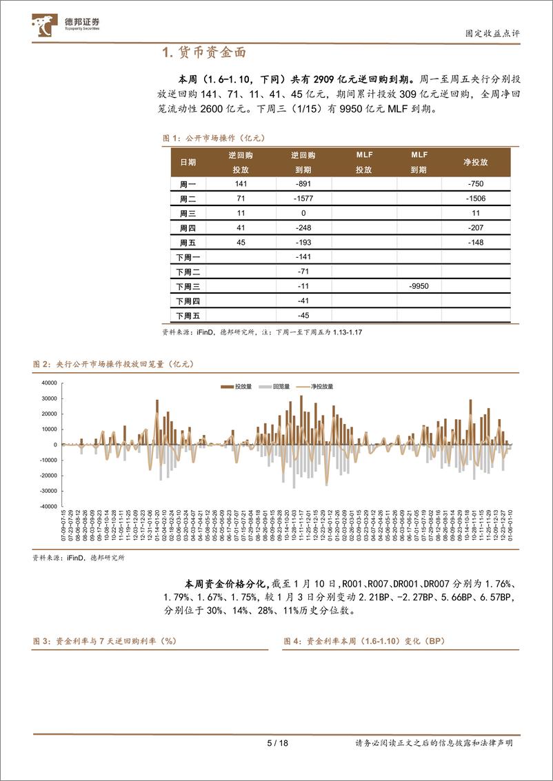 《流动性与机构行为跟踪30：资金收敛，农商行接力基金入场-250113-德邦证券-18页》 - 第5页预览图