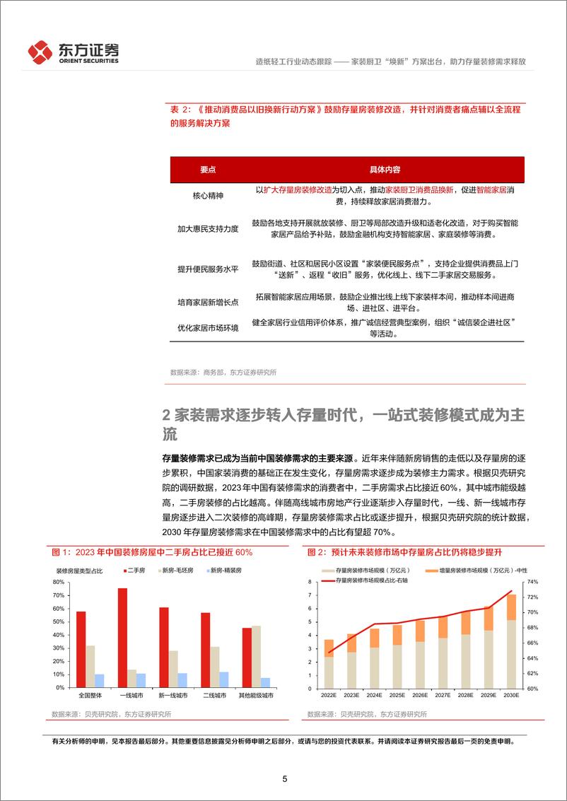 《东方证券-造纸轻工行业：家装厨卫“焕新”方案出台，助力存量装修需求释放》 - 第5页预览图