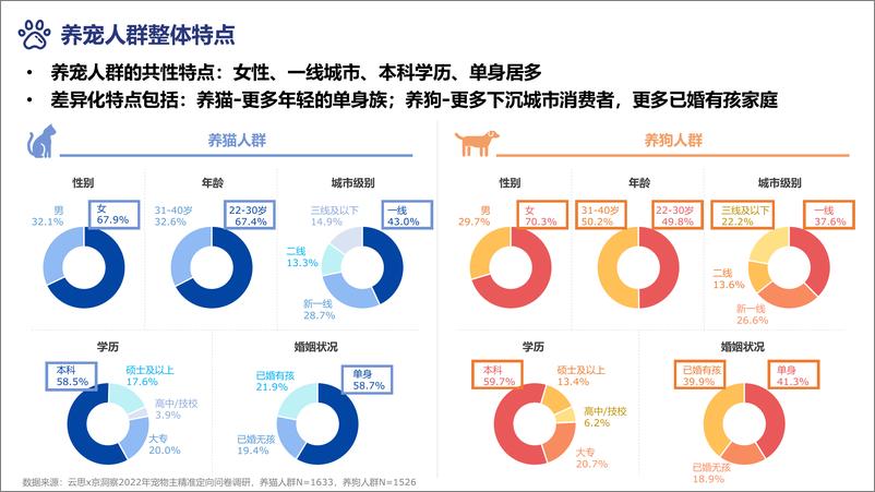 《2022年中国宠物品牌竞争力白皮书-81页》 - 第8页预览图