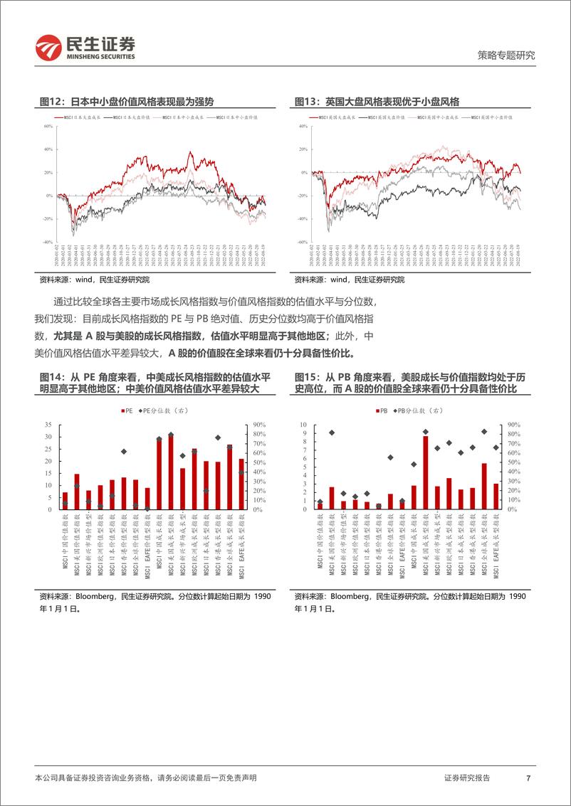 《风格洞察与性价比追踪系列（八）：钟摆正在回摆-20220902-民生证券-21页》 - 第8页预览图