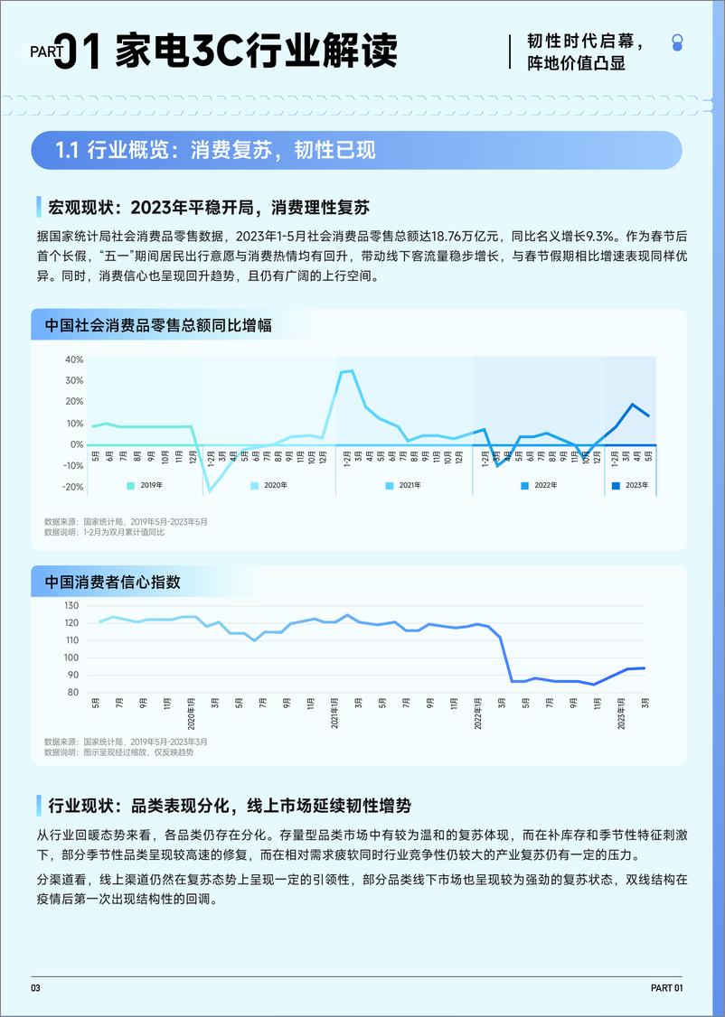 【家电报告】重磅发布！AVC X 巨量算数 ——《2023抖音趋势赛道名片——家电3C行业专刊》-38页 - 第5页预览图