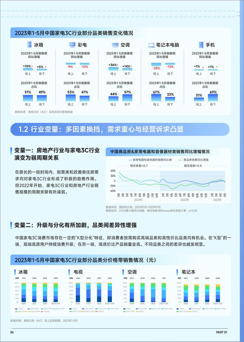 【家电报告】重磅发布！AVC X 巨量算数 ——《2023抖音趋势赛道名片——家电3C行业专刊》-38页 - 第6页预览图