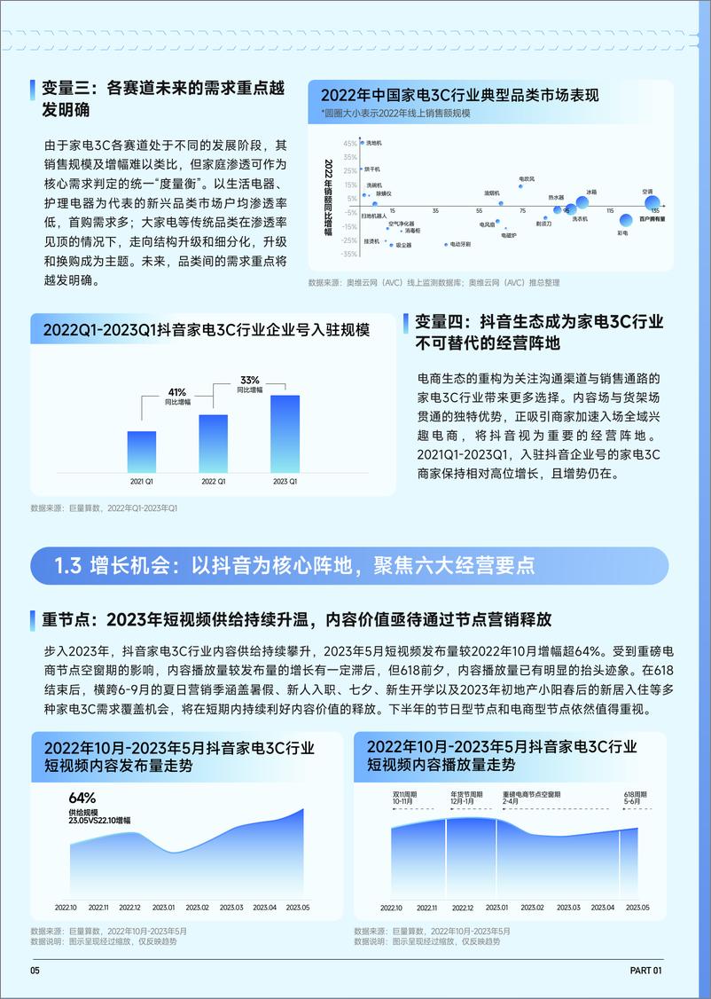 【家电报告】重磅发布！AVC X 巨量算数 ——《2023抖音趋势赛道名片——家电3C行业专刊》-38页 - 第7页预览图