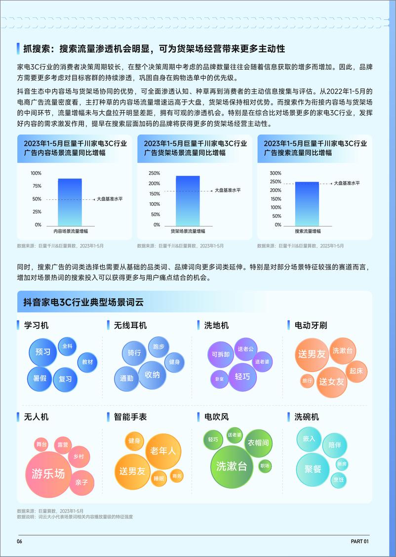 【家电报告】重磅发布！AVC X 巨量算数 ——《2023抖音趋势赛道名片——家电3C行业专刊》-38页 - 第8页预览图