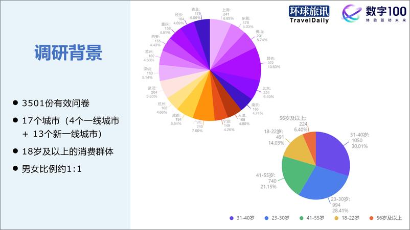 《2024Q1中国旅游消费趋势洞察报告》 - 第3页预览图