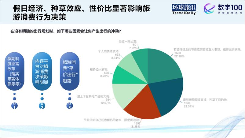 《2024Q1中国旅游消费趋势洞察报告》 - 第7页预览图