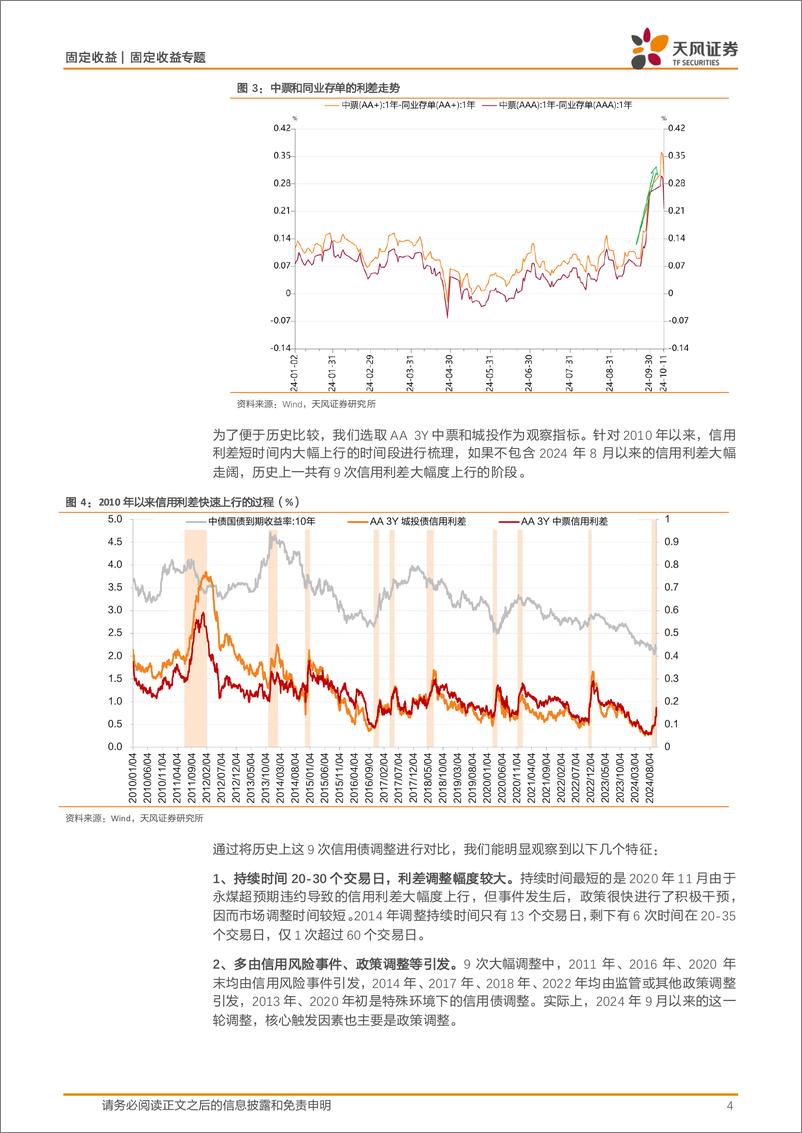 《固定收益定期：如何看待本轮信用调整？-241012-天风证券-14页》 - 第4页预览图