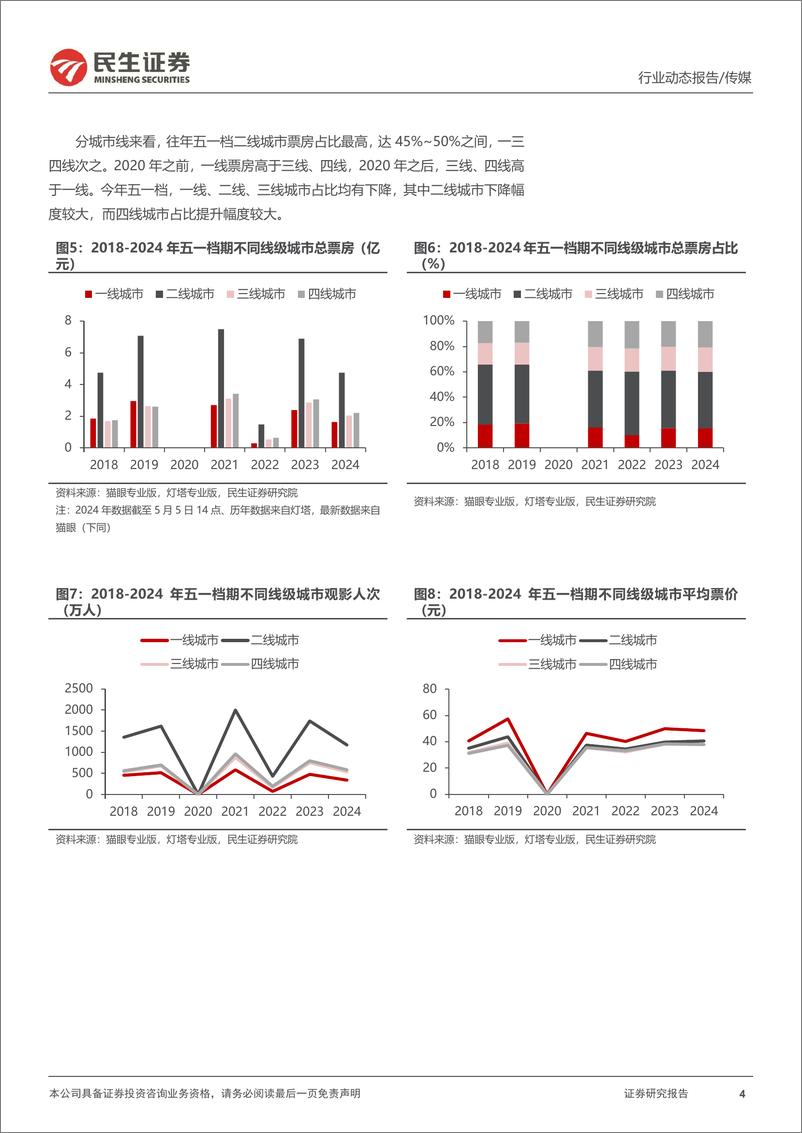 《民生证券-影视行业行业动态：后续电影档期展望，复苏已变新成长》 - 第4页预览图