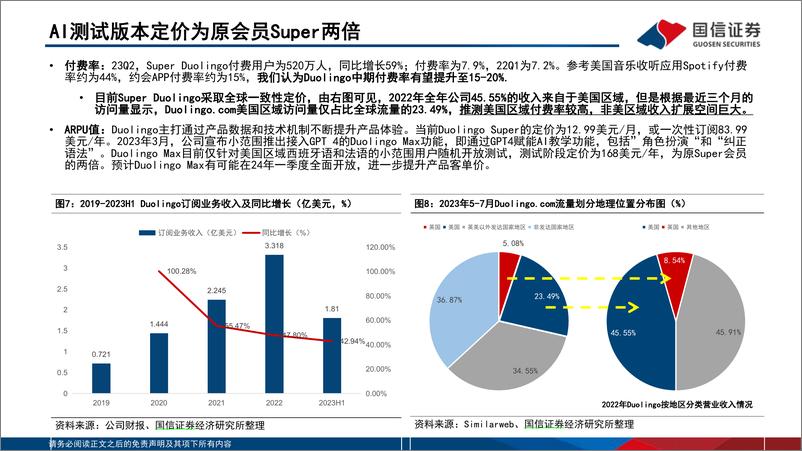 《2023-10-08-海外垂类AI应用专题（1）：Duolingo—人工智能推动商业飞轮，多维优势打造在线教育龙头-国信证券》 - 第8页预览图