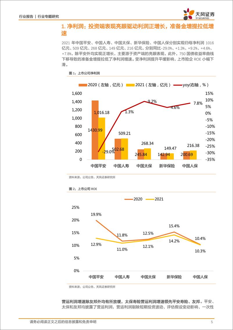 《保险行业：2021年投资端表现亮眼，寿险短期承压不改长期向好趋势，财险保费拐点已现-20220408-天风证券-23页》 - 第6页预览图