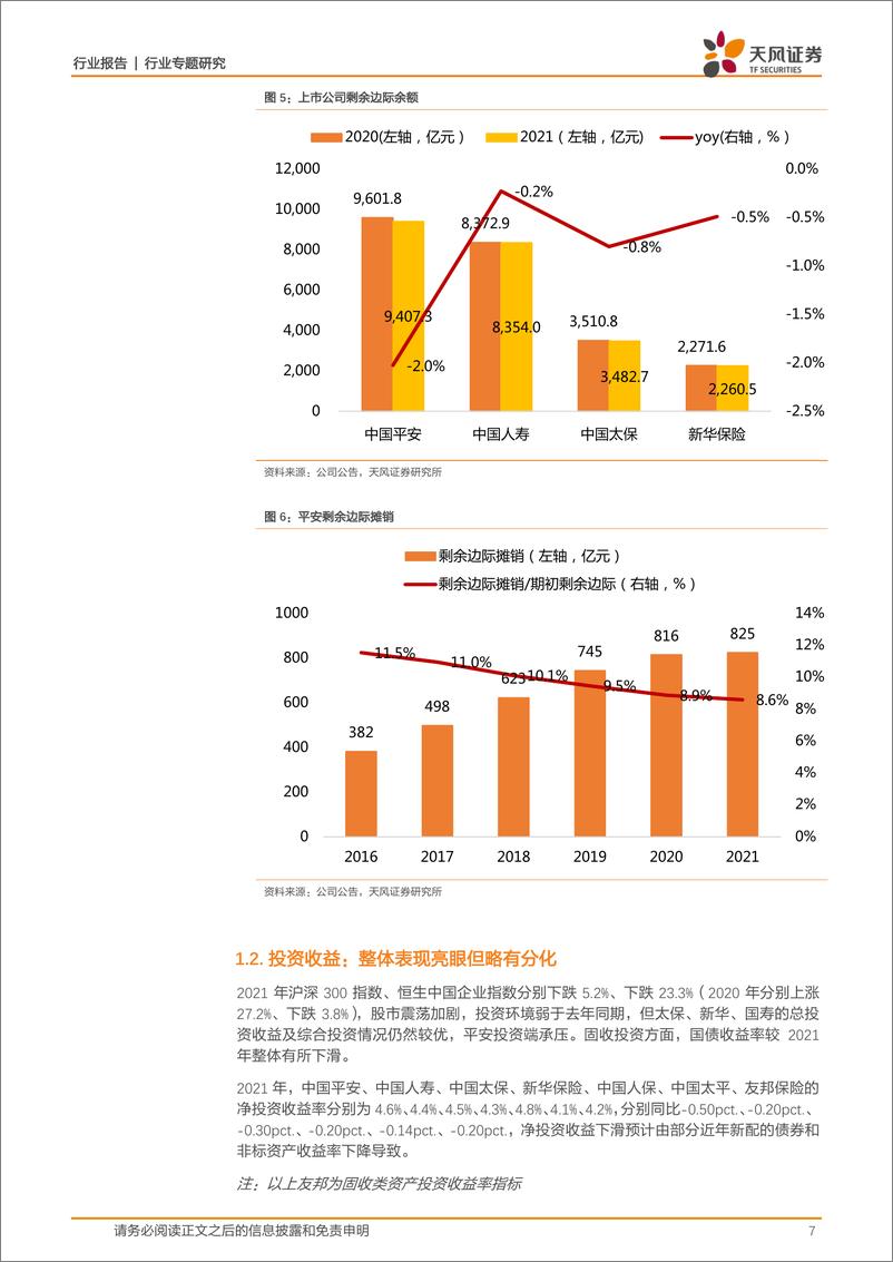 《保险行业：2021年投资端表现亮眼，寿险短期承压不改长期向好趋势，财险保费拐点已现-20220408-天风证券-23页》 - 第8页预览图