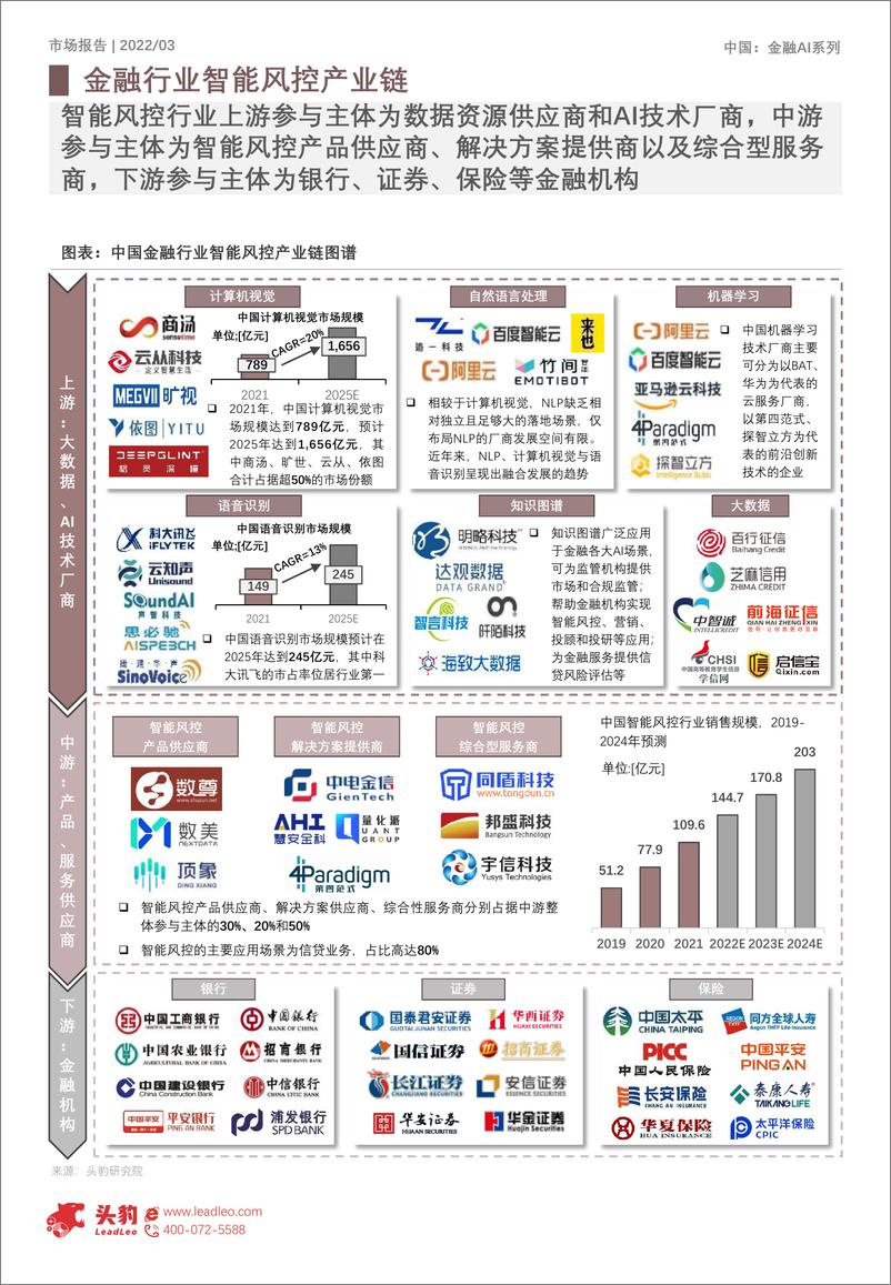 《2022-08-25-2022年中国人工智能在金融行业的应用洞察-智能风控（摘要版）-头豹研究院》 - 第3页预览图