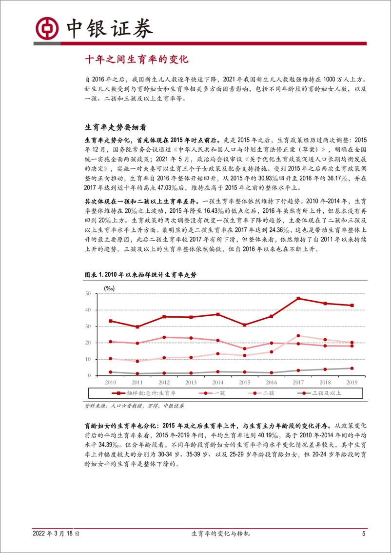 《变局之二：生育率的变化与转机-20220318-中银国际-27页》 - 第6页预览图