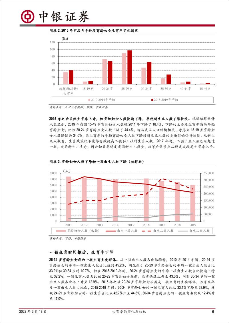 《变局之二：生育率的变化与转机-20220318-中银国际-27页》 - 第7页预览图