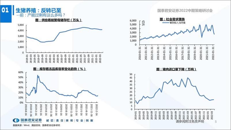 《农业2022年中期投资策略：养殖链起舞，粮安主题闪耀-20220618-国泰君安-46页》 - 第7页预览图