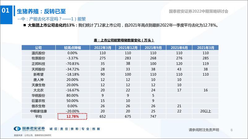 《农业2022年中期投资策略：养殖链起舞，粮安主题闪耀-20220618-国泰君安-46页》 - 第8页预览图