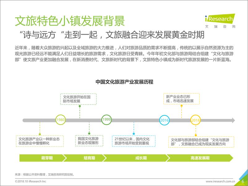 《2018年中国文旅特色小镇发展研究报告》 - 第6页预览图