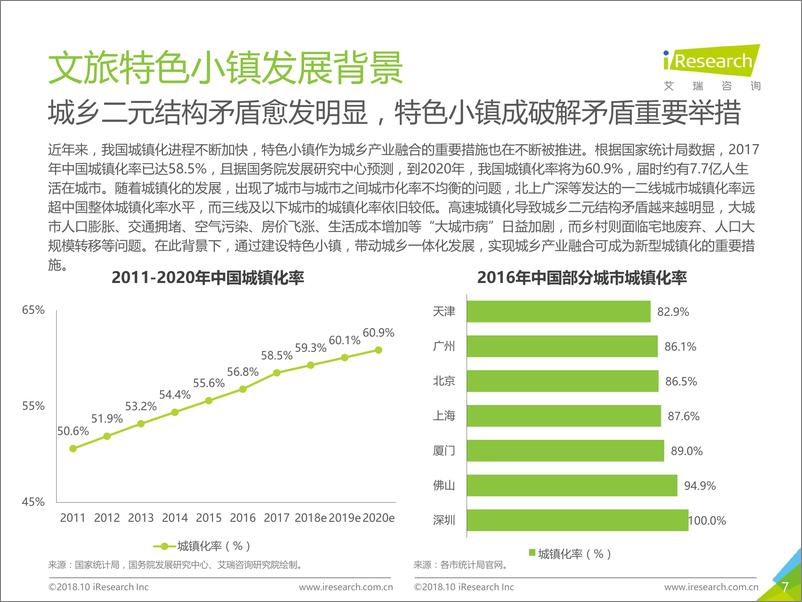 《2018年中国文旅特色小镇发展研究报告》 - 第7页预览图