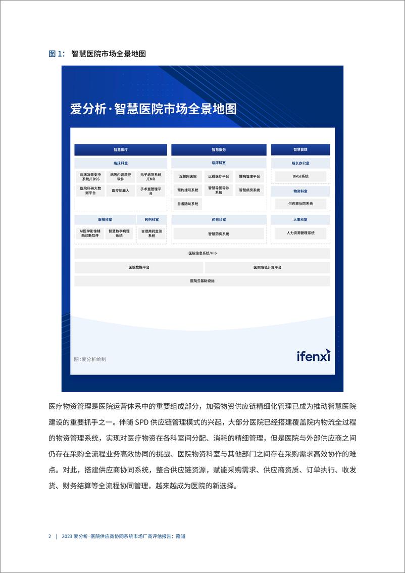 《2023爱分析·医院供应商协同系统市场厂商评估报告：隆道-23页》 - 第6页预览图