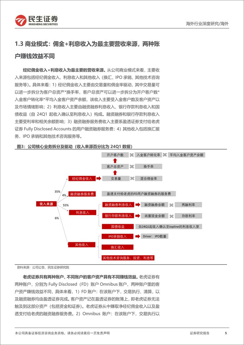 《民生证券-掘金优质中概系列：老虎证券-TIGR-深度报告：领先的美股交易平台，等风来》 - 第5页预览图