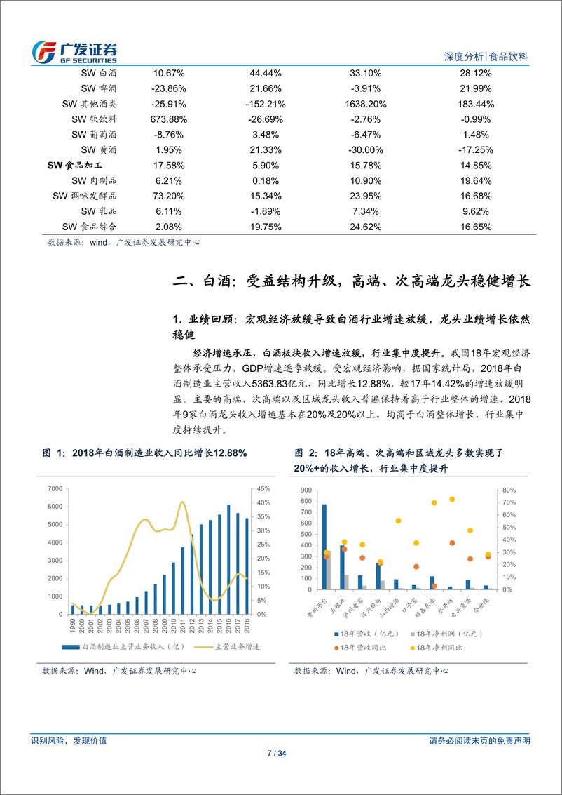 《食品饮料行业：白酒高景气度延续，大众品龙头业绩稳健-20190506-广发证券-34页》 - 第8页预览图