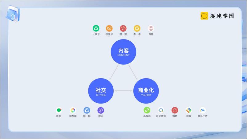 《2024_视频号利润区在哪里-零一数科》 - 第7页预览图