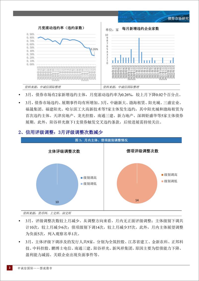 《中诚信-中诚信国际图说债市月报—2022年3月-18页》 - 第4页预览图