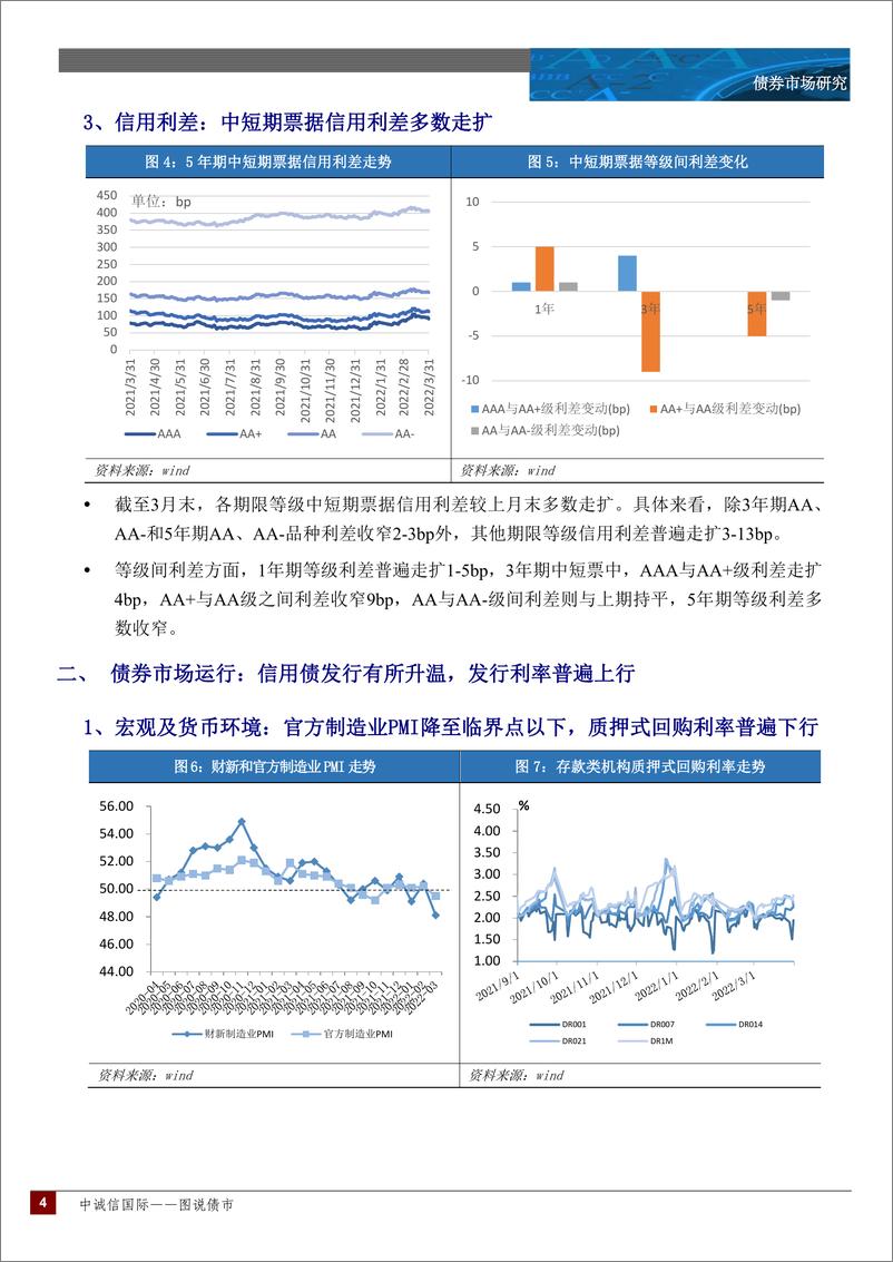 《中诚信-中诚信国际图说债市月报—2022年3月-18页》 - 第5页预览图