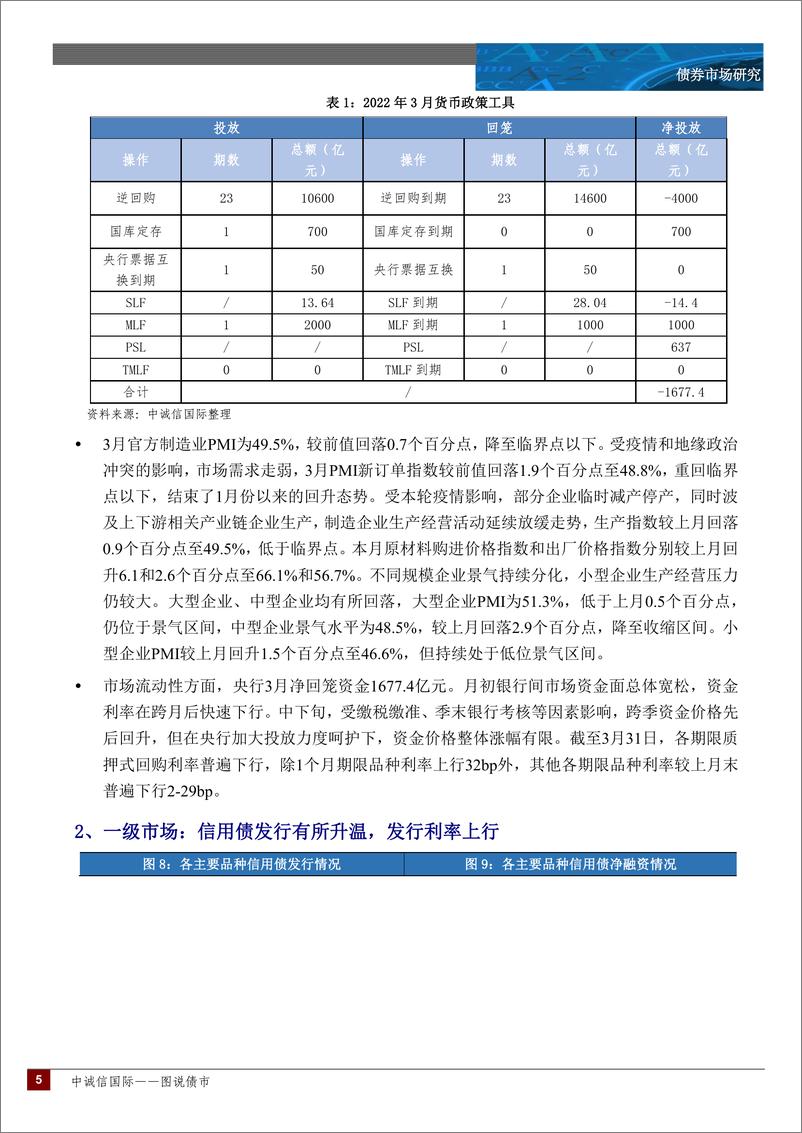 《中诚信-中诚信国际图说债市月报—2022年3月-18页》 - 第6页预览图