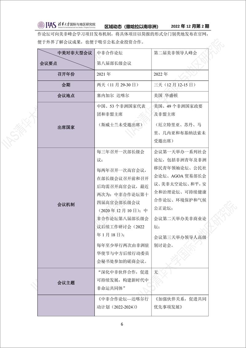 2022年12月第二期《区域动态》撒哈拉以南非洲地区-12页 - 第7页预览图