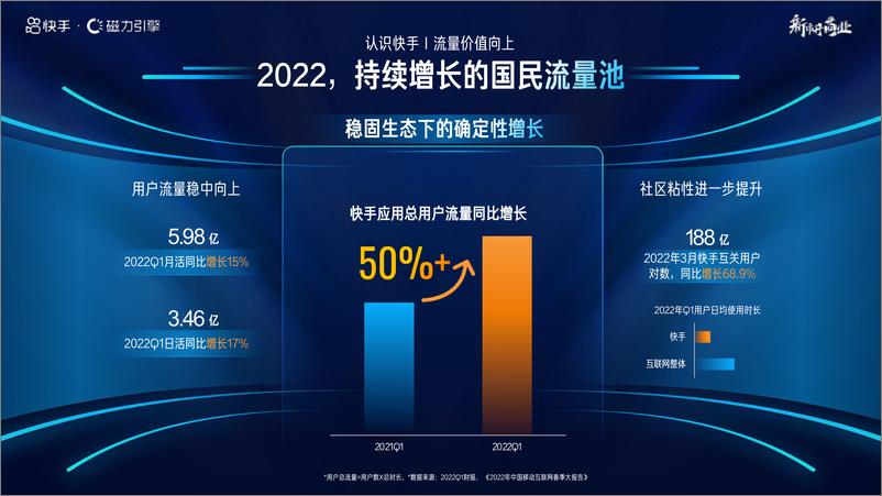 《2022新市井商业营销通案-磁力引擎-58页》 - 第7页预览图