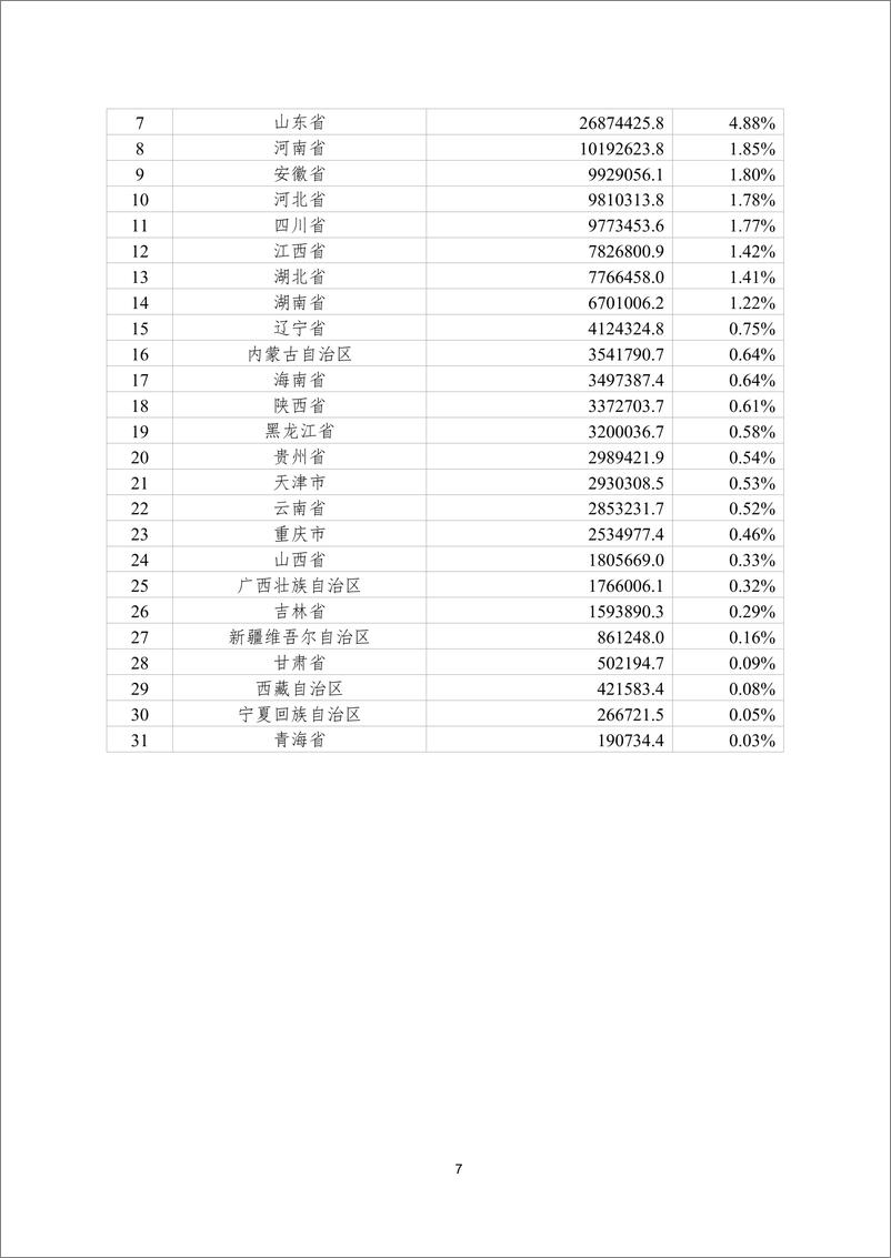 《赛迪研究院&欧特欧_2024年1-6月全国消费品行业发展报告》 - 第7页预览图