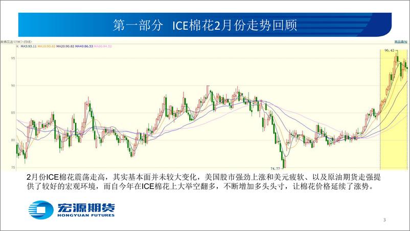 《3月份策略报告：需求回升价格抬高-20240228-宏源期货-16页》 - 第3页预览图