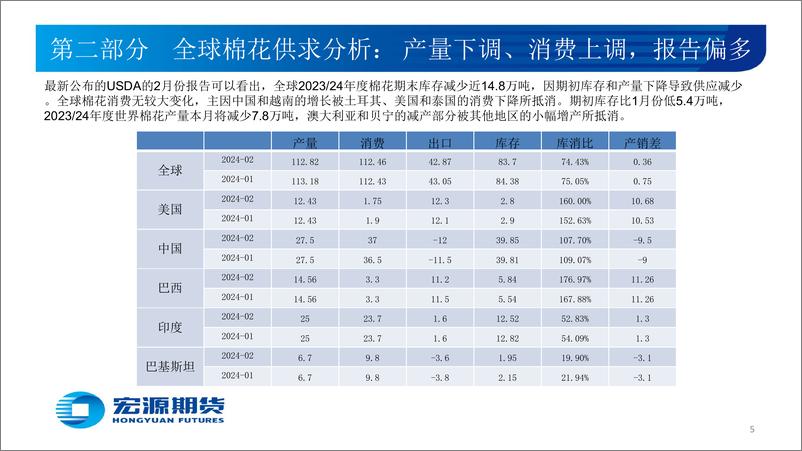 《3月份策略报告：需求回升价格抬高-20240228-宏源期货-16页》 - 第5页预览图