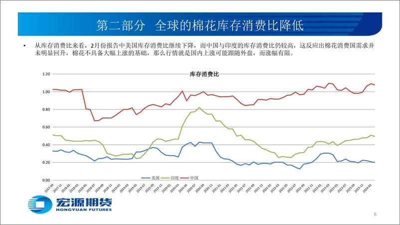 《3月份策略报告：需求回升价格抬高-20240228-宏源期货-16页》 - 第6页预览图