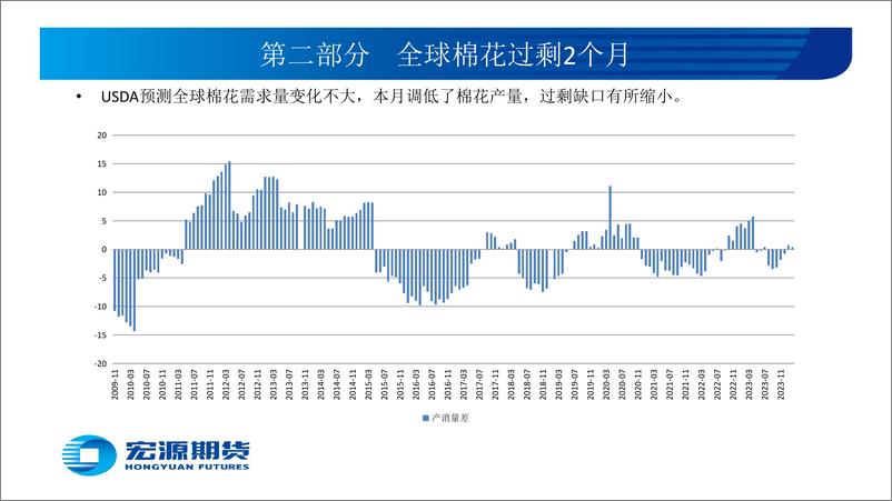 《3月份策略报告：需求回升价格抬高-20240228-宏源期货-16页》 - 第7页预览图