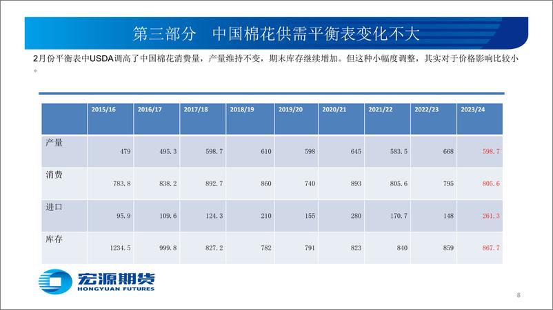 《3月份策略报告：需求回升价格抬高-20240228-宏源期货-16页》 - 第8页预览图