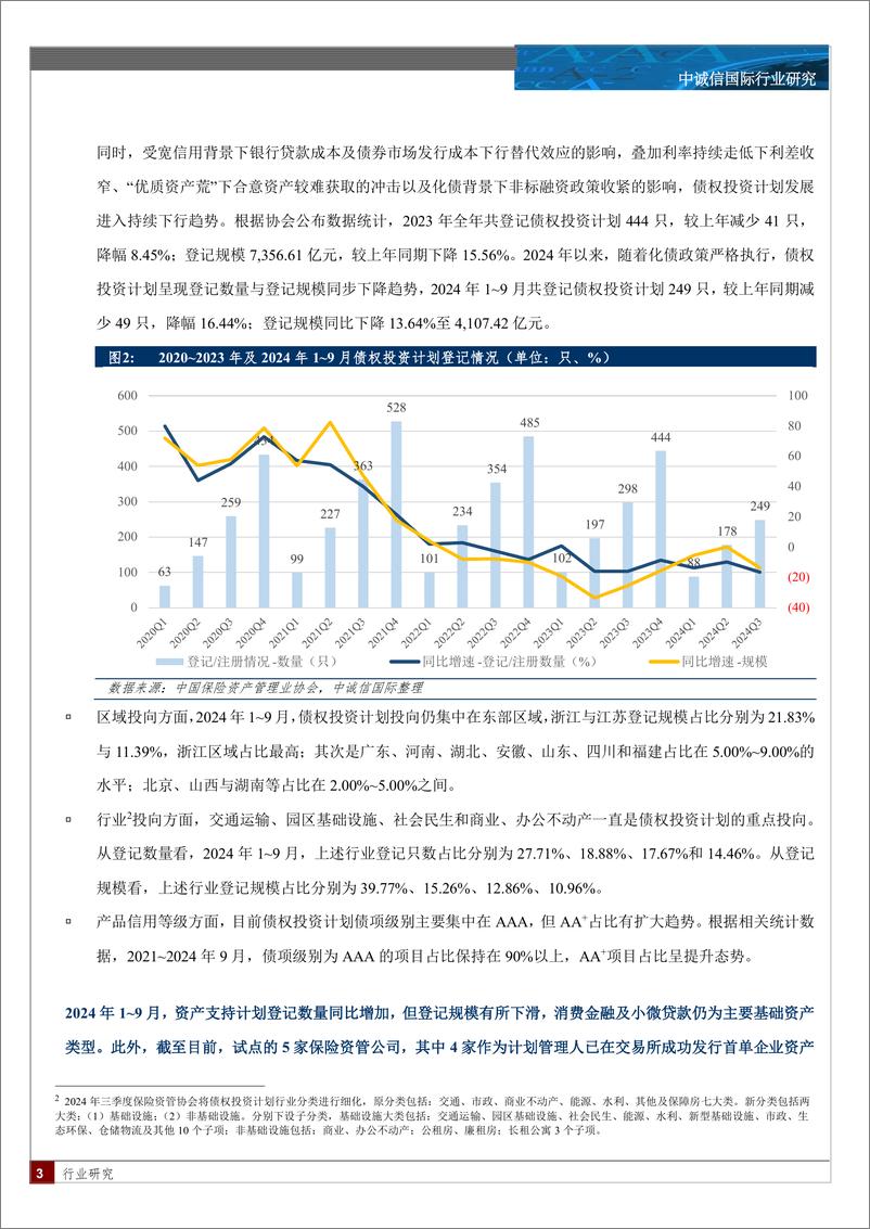 《保险资产管理业创新型产品季度观察与展望（2024年3季度)-12页》 - 第2页预览图