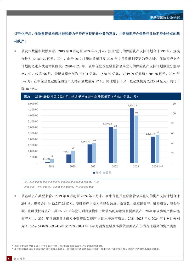 《保险资产管理业创新型产品季度观察与展望（2024年3季度)-12页》 - 第3页预览图