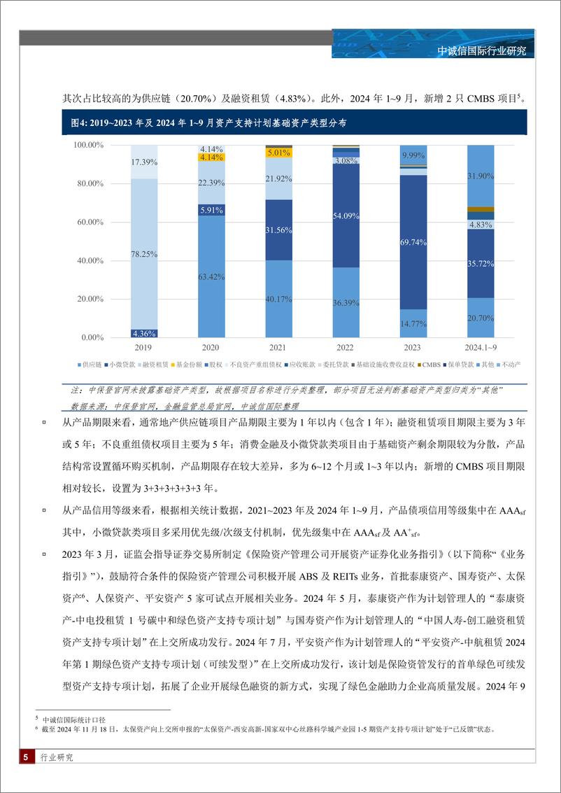 《保险资产管理业创新型产品季度观察与展望（2024年3季度)-12页》 - 第4页预览图