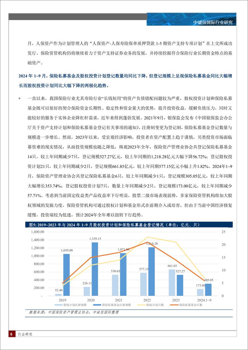 《保险资产管理业创新型产品季度观察与展望（2024年3季度)-12页》 - 第5页预览图